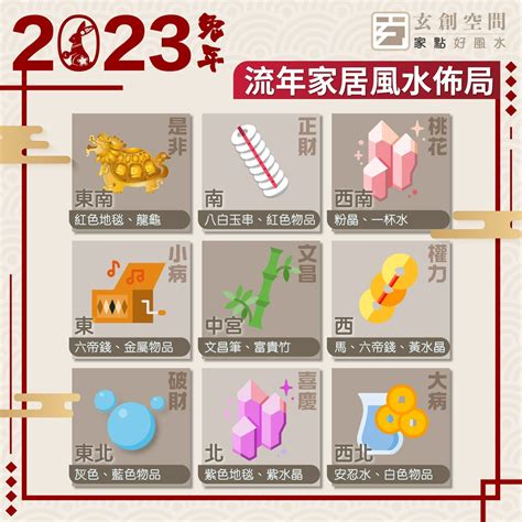 2023九宮格風水|2023